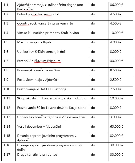 1. sklop turistične prireditve