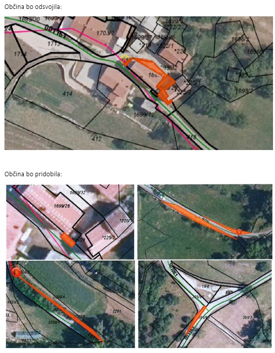 Grafična priloga
