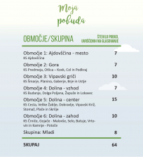 INFOGRAFIKA_pobude za glasovanje.png
