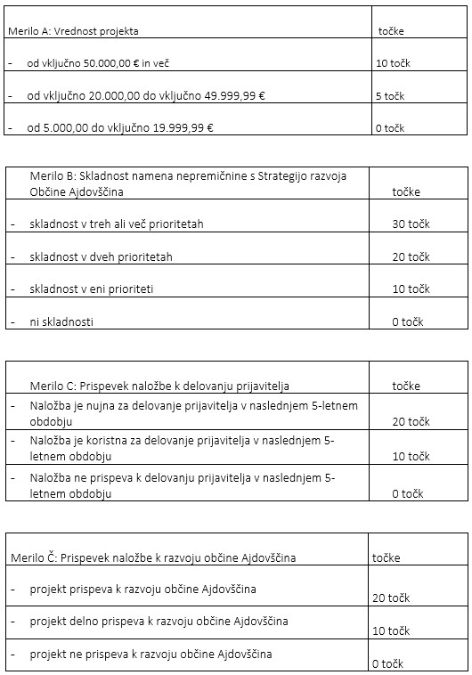 merila A-Ć