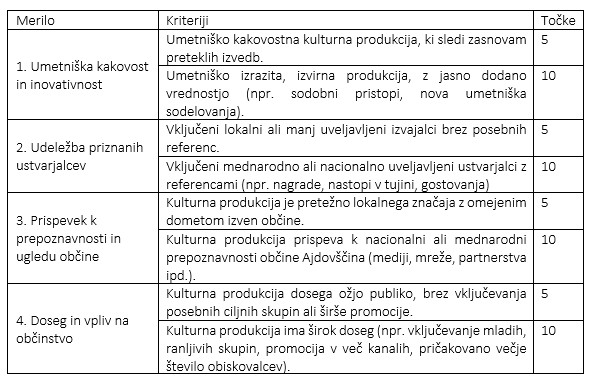 merila kulturni razpis