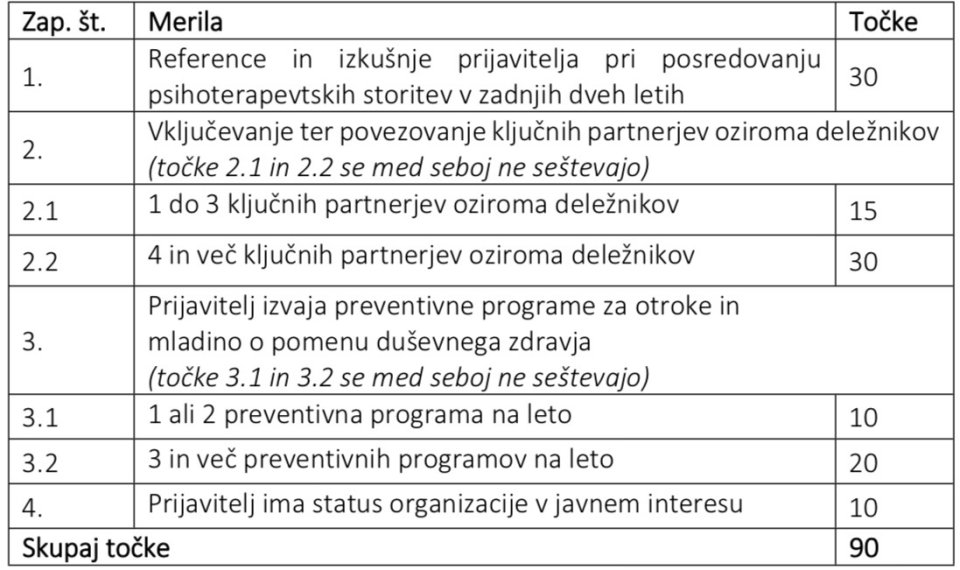 Merila za izbiro prejemnikov sredstev